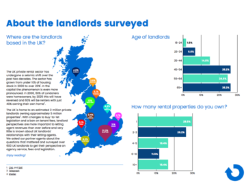 The Reposit Landlord Perspectives Survey